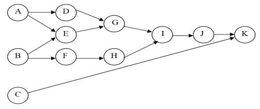 Hình 4 6 Trình tự các bước công việc trong nhà máy sản xuất đàn organ Bước 2