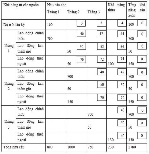 Tổngchiphícủaphươngánđượctínhnhưsau C 700x40 50x52 50x72 700x40 50x50 2