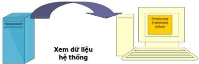 Hình 3 3 Xem dữ liệu hệ thống 2 Cơ sở dữ liệu người dùng định nghĩa 5