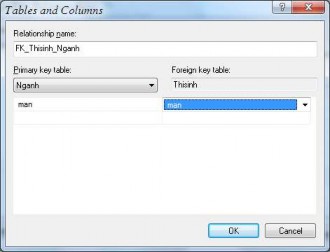 Hình 3 30 Chọn trường cho khóa chính khóa ngoại Bước 4 Chọn chế độ Cascade 31
