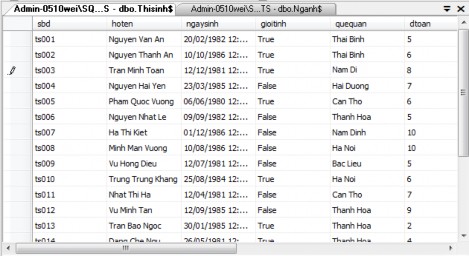 Hình 3 73 Cập nhật dữ liệu cho các trường Dùng câu lệnh T SQL Bước 1 Chọn 4