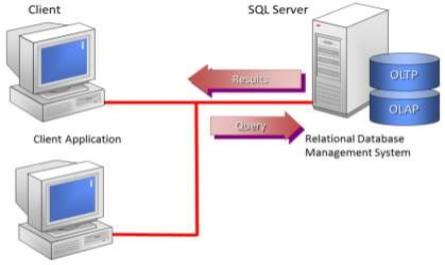 SQL Server - 2