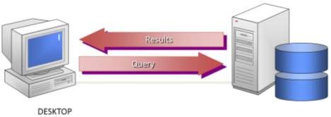 Hình 1 2 Mô hình Desktop SQL Server có thể được dùng như một cơ sở dữ liệu 2