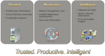 Hình 1 4 Đặc tính mới của SQL Server 1 4 Các phiên bản của SQL Server 2008 4