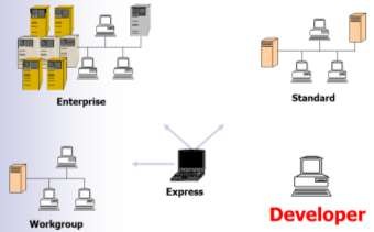 Hình 1 5 Một số phiên bản của SQL Server SQL Server 2008 Enterprise Edition 32 bit 5
