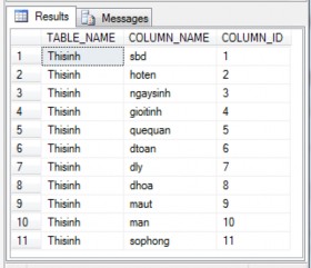 Hình 5 5 Thứ tự các trường trong bảng Thisinh Trường hợp 1 Bảng không có quá 4