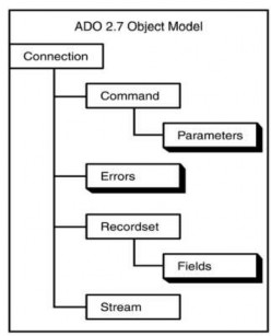 Hình 8 1 Mô hình ADO 8 1 2 Mô hình ADO NET ADO NET được thiết kế để cung cấp 9