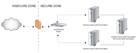 Hình 1 6 Phiên bản Web SQL Server 2008 Compact Edition Là cơ sở dữ liệu mặc 1