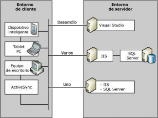 Trước khi cài đặt SQL Server 2008 ta cần phải đảm bảo ràng rằng máy của 2