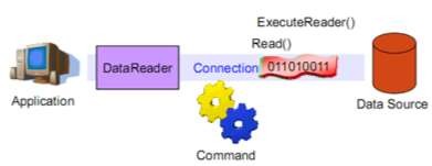 Hình 8 4 Mối liên hệ giữa lớp Command và các lớp khác Cú pháp Dim 1
