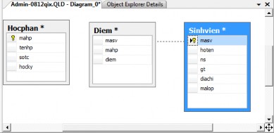 Hình 9 19 Tạo kết nối Bước 4 Kiểm tra trường kết nối Chọn OK Hình 9 20 14