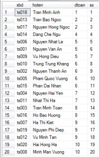 Kết quả ví dụ 1 Kết quả ví dụ 2 Hàm RANK Dùng hàm Rank để một dòng có 3