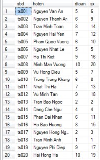 Kết quả ví dụ 1 Kết quả ví dụ 2 Hàm RANK Dùng hàm Rank để một dòng có 4