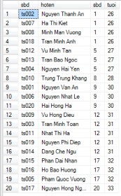 Kết quả hàm Rank Kết quả hàm DENSE Rank Kết quả hàm NTile 6 Giá trị NULL Một 1