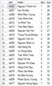 Kết quả hàm Rank Kết quả hàm DENSE Rank Kết quả hàm NTile 6 Giá trị NULL Một 2