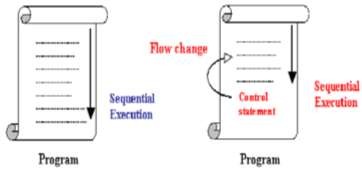 BEGIN END Tác dụng Dùng để nhóm các câu lệnh T SQL Cú pháp BEGIN statement 4