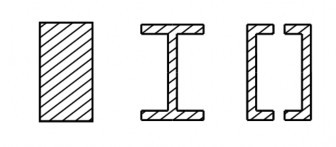 Hình 1 4 Một số mặt cắt nội tiếp hình chữ nhật Từ điều kiện bền trên 3