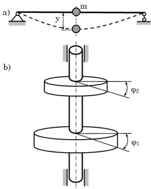 Hình 4 6 Dao động của hệ đàn hồi một bậc và nhiều bậc tự do 4 4 2 Dao 2