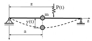 Hình 4 7 Dao động hệ một bậc tự do Vận tốc và gia tốc của khối lượng 3