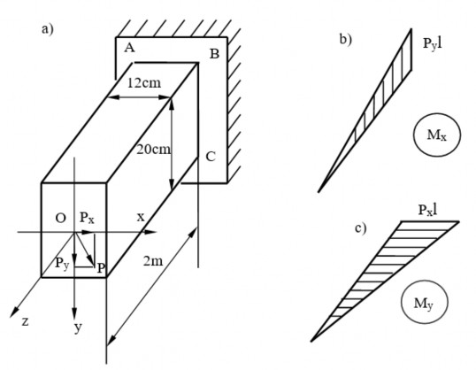 Hình 1 5 Hình ví dụ 1 1 Ta có ứng suất tại điểm A P y l P x l 1