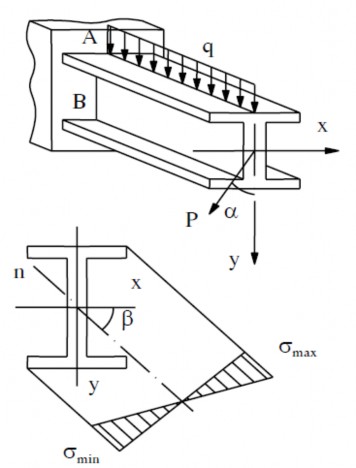 Hình 1 6 Hình ví dụ 1 2 Ta chọn mặt cắt chữ I số 20 có các giá trị nhỏ hơn 2