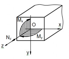 Hình 1 7 Thanh chịu uốn đồng thời kéo Hình 1 8 Ống khói và cột cầu treo 3