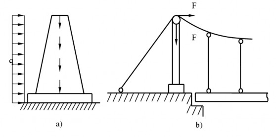Hình 1 8 Ống khói và cột cầu treo chịu uốn đồng thời nén Hoặc ví dụ đối 4