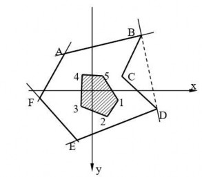 Hình 1 10 Chu vi của lòi mặt cắt ngang Hình dáng và kích thước của lòi chỉ 6