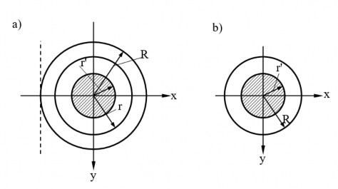Hình 1 12 Lòi mặt cắt hình vành khăn Ví dụ 1 3 Cho một thanh chịu lực như hình 8