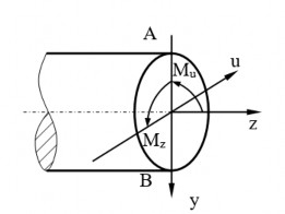 Hình 1 18 Thanh mặt cắt ngang tròn chịu uốn đồng thời xoắn Bài toán này 1