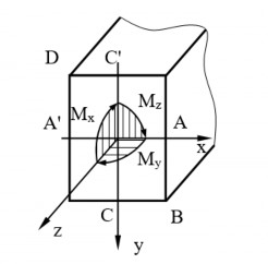 Hình 1 20 Thanh mặt cắt ngang chữ nhật chịu uốn đồng thời xoắn Trong trường 2