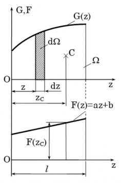 Hình 2 14 Phép nhân biểu đồ Vêrêxaghin Nội dung phương pháp như sau Giả thiết 11