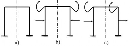 Hình 2 5 Hệ siêu tĩnh đối xứng b Tính chất Tương tự nội lực cũng có 2