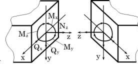 Hình 2 7 Nội lực trong không gian Nếu một hệ siêu tĩnh đối xứng chịu tải 4