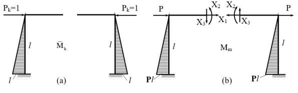Hình 2 8 Hệ siêu tĩnh đối xứng và phản xứng X 1 X 2 X 3 là nghiệm của 5
