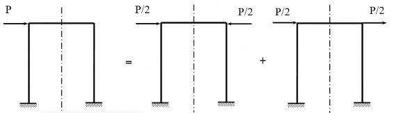 Hình 2 9 Giải bài toán khung bằng cách sử dụng hệ siêu tĩnh đối xứng và 6