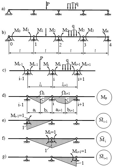 Hình 2 10 Dầm liên tục 2 3 2 Phương trình ba mômen Chọn hệ cơ bản của dầm 7