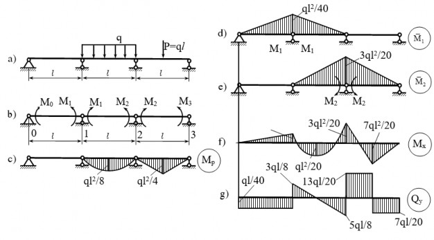 Hình 2 11 Hình ví dụ 2 1    l M 0  2 l l M 1  l M 2  6  0  2 q l 8