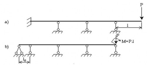 Hình 2 12 Dầm liên tục có đàu thừa và đầu ngàm Phương trình ba mômen được 9
