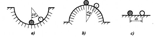 Hình 3 1 Các vị trí cân bằng của quả cầu Để làm rò hơn khái niệm này ta 11
