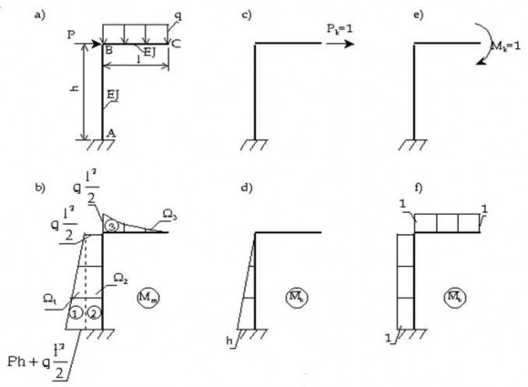 Do đó 1 1 Ph 2 1 1 q l 2 h 1 1 q l 3 1 1 1 Ph 2 1 q l 2 h 9