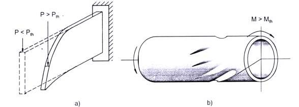 Hình 3 4 Một số dạng mất ổn định khác Ngày nay vấn đề ổn định kết 1