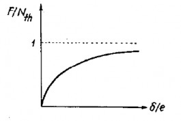 Hình 3 11 Thanh có độ mảnh lớn chịu nén lệch tâm Hình 3 12 Quan hệ độ vòng 2