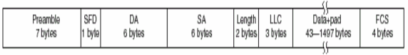 Hình 1 19 Cấu trúc khung tin Ethernet Trong đó Preamble Đánh dấu sự xuất hiện 1