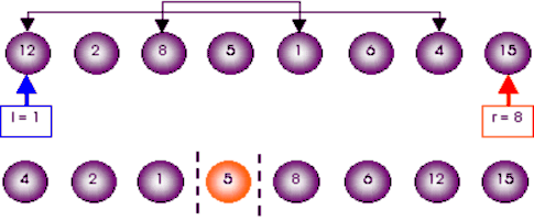 Phân hoạch đoạn l 1 r 3 x A 2 2 Phân hoạch đoạn l 5 r 8 x A 6 6 1
