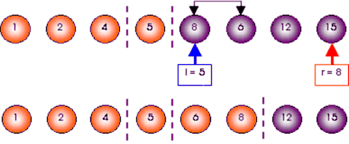 Phân hoạch đoạn l 7 r 8 x A 7 6 Hình 2 2 Sắp xếp dãy a theo thứ tự 3
