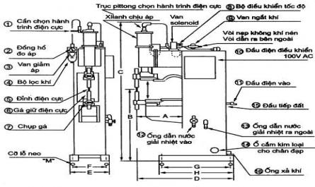 Thực hành các phương pháp hàn khác - 1