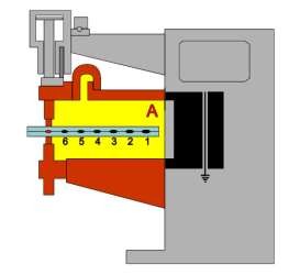 Đóng mạch sơ cấp nguồn hàn Hình 1 11 Trình tự thực hiện các điểm hàn 2