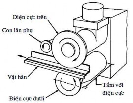 Hình 2 1 Thiết bị hàn đường Chú thích 1 Ổ cắm điện 6 Cáp dẫn điện 2 3