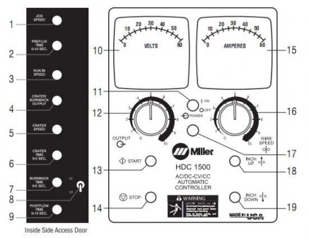 Hình 3 1 Panel điều khiển HDC 1500 1 Điều chỉnh tốc độ dây khi gây hồ quang 1